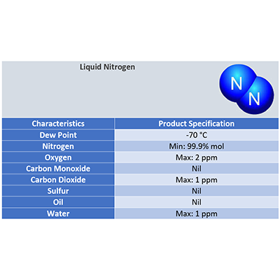 Liquid Nitrogen