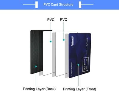 Free Design Pvc Gift Card and Plastic Gift Cards With Custom Logo And Barcode, Qr Code
