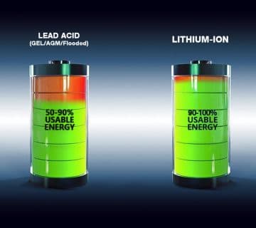 Comparación de baterías de plomo-ácido y de litio.