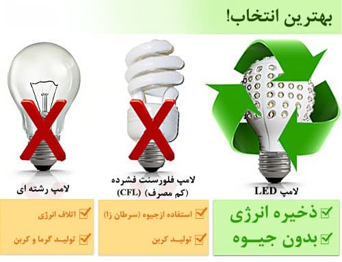 Important advantages of LED lights