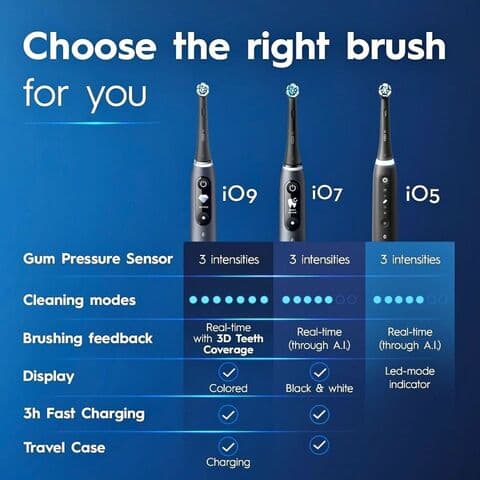 Oral-B Rechargeable Electric Toothbrush Aqua Marine Blue