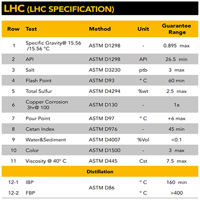 LHC (СПЕЦИФИКАЦИЯ LHC)