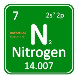 Análisis del mercado mundial de gas nitrógeno