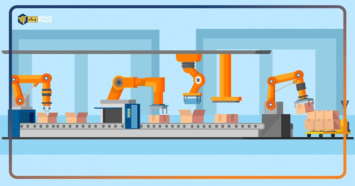 Automatische Verpackungsmaschine | Arten + beste Hersteller