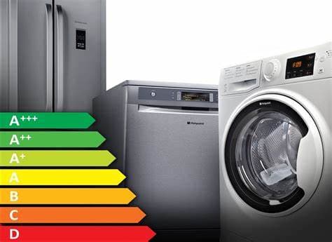L'impact des appareils électriques efficaces sur votre maison et votre environnement