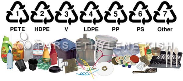 Les codes inscrits sur les plastiques et leur signification en matière de recyclage.