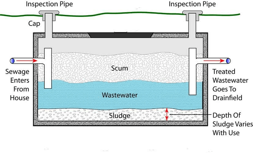 Traitement physique des eaux usées